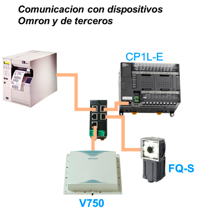 comunicacion_dispositivos