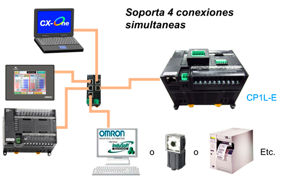 soporta4