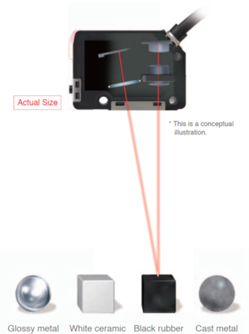 actual_size