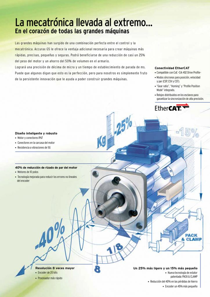 Accurax G5