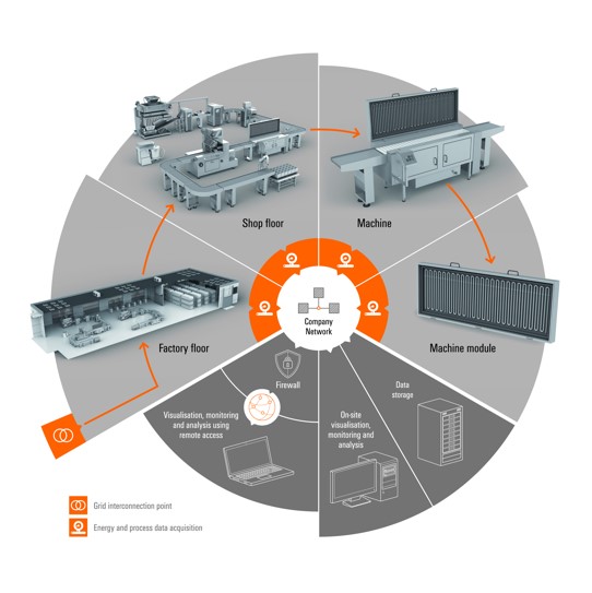 energy-management-graphic