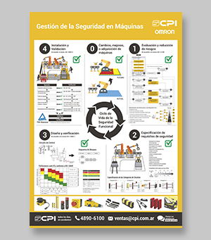 Poster Seguridad en máquinas 