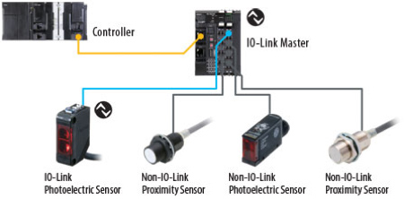 iolink5