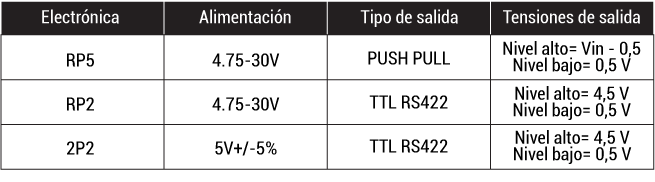 DHO5 Bei Sensors