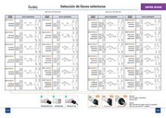 Botoneras y selectoras para Áreas Clasificadas - STAHL