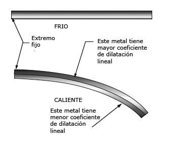 Bimetal