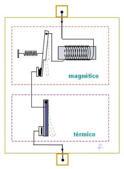 Interruptor termomagnético