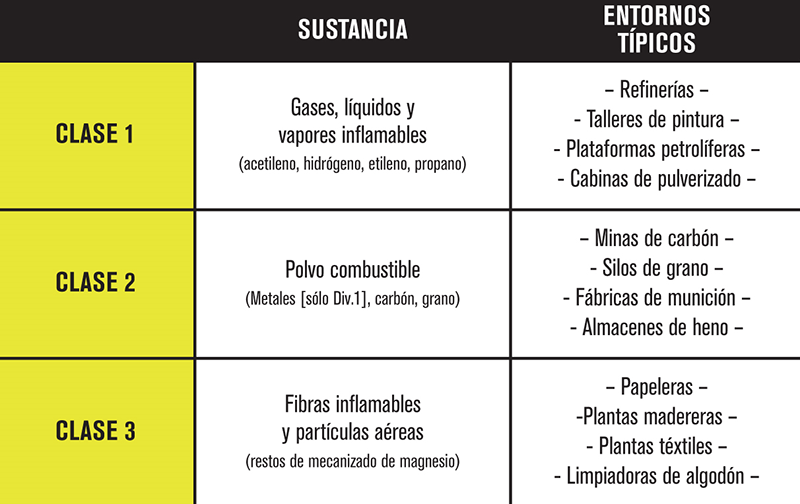 Tabla - Directivas