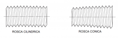 Dimensiones de rosca y oriﬁcio