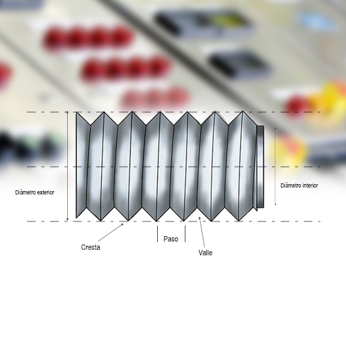 Dimensiones de rosca y oriﬁcio