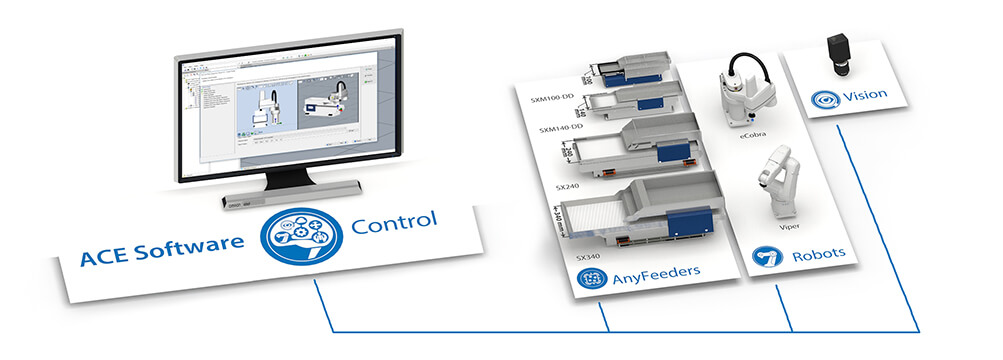 Solución AnyFeeder: sistema de alimentación flexible y completo